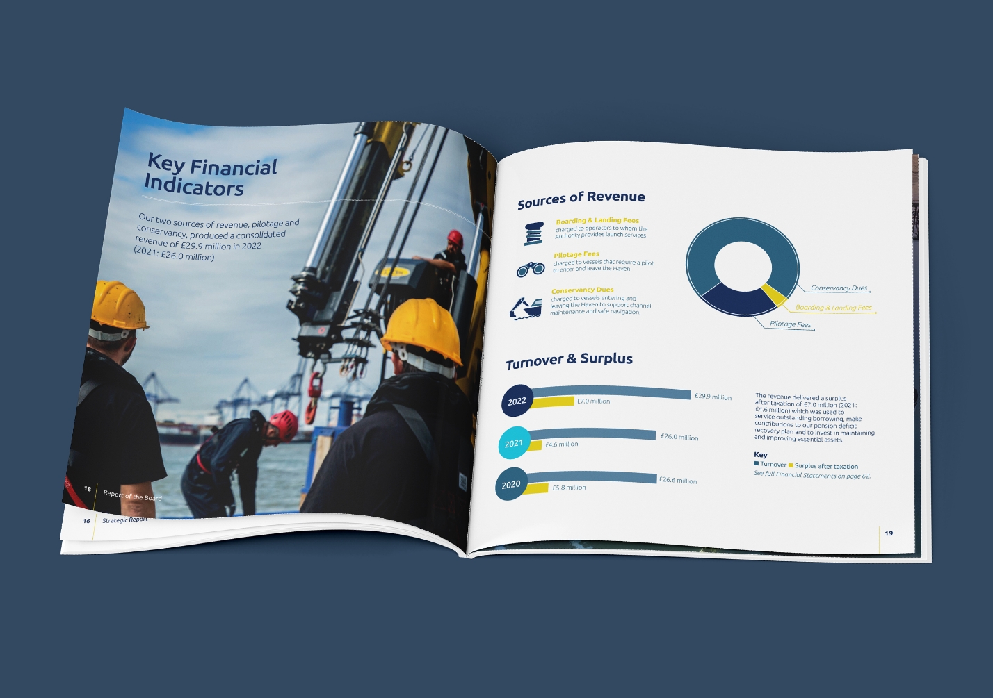 Pages from the Harwich Haven brochure on a blue background