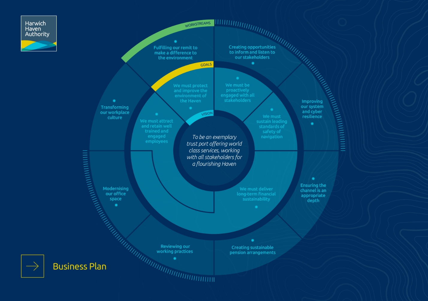 Diagram showing the HHA goals